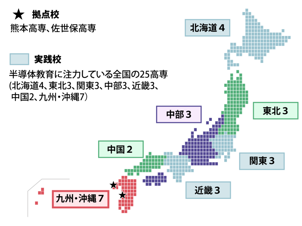 高専における半導体教育の実施体制